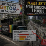Parada LGBT em SP perde patrocinadores e público e expõe desgaste da pauta identitária